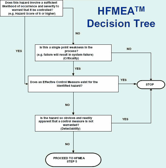 Decision Tree