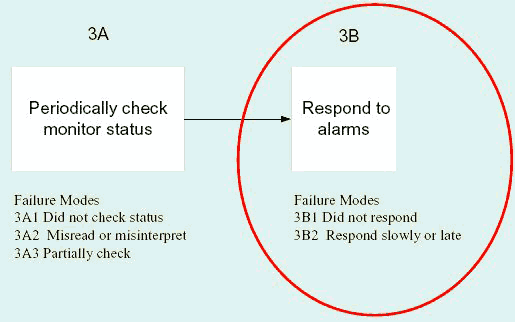 ICU Alarm Example illustration
